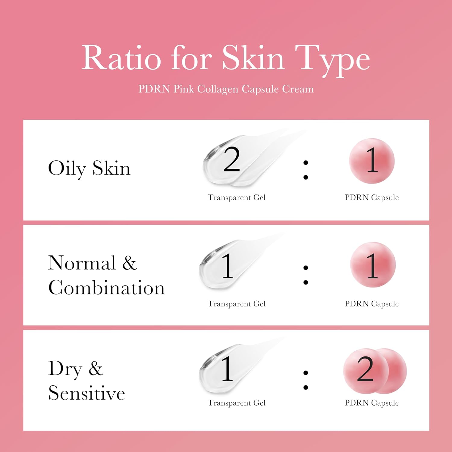Medicube TXA Niacinamide collagen caspule cream DNA PDRN Pink face moisturizer
