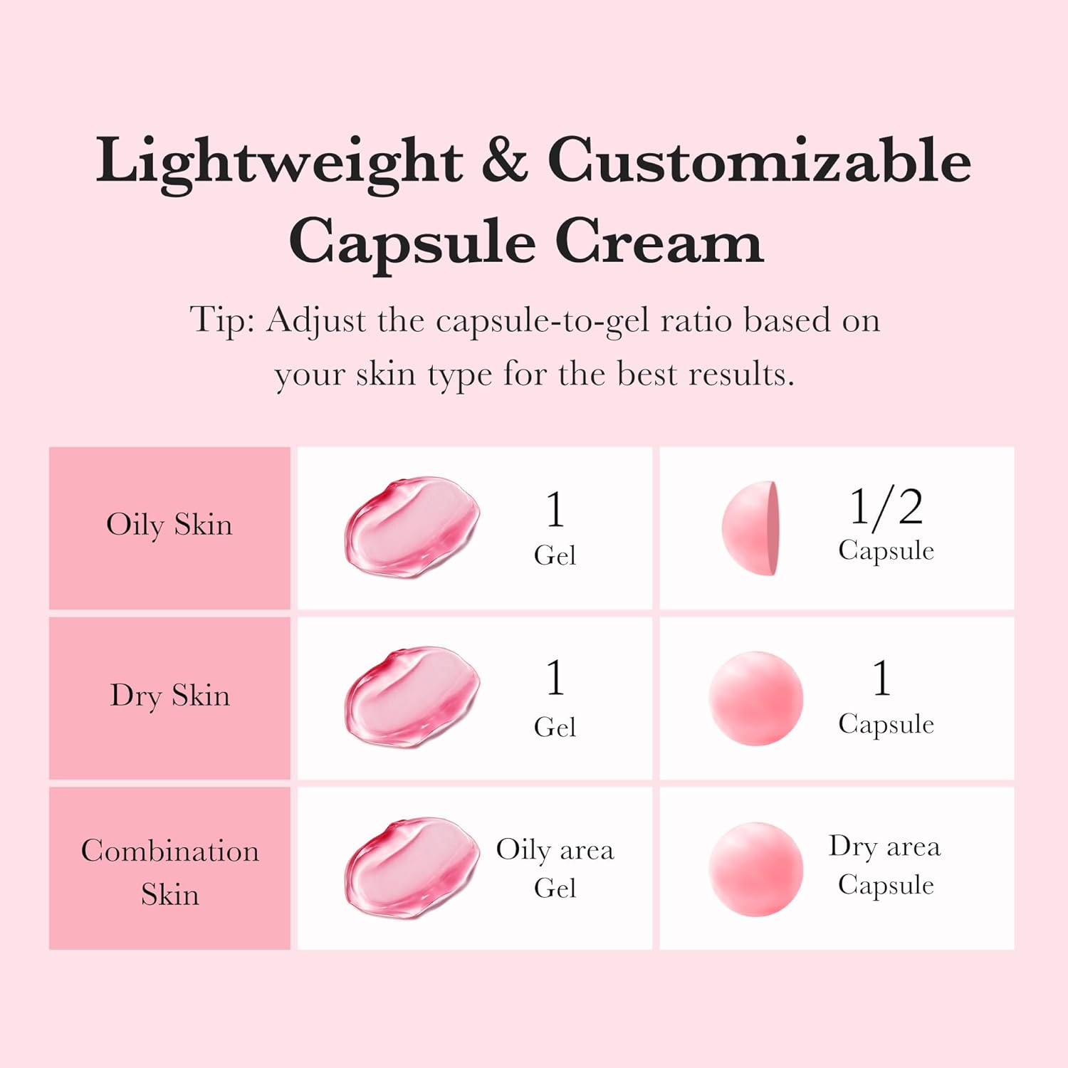 korean skincare medicube TXA Niacinamide capsule cream Moisturizer texture&Hydratation