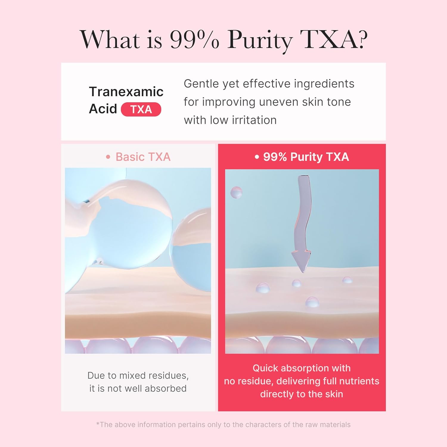 korean skincare medicube TXA Niacinamide capsule cream Moisturizer texture&Hydratation